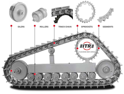 Våra produkter - ITR